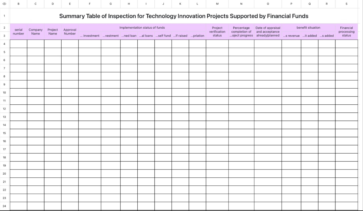 List of Financial Funds Supporting Technological Innovation Projects